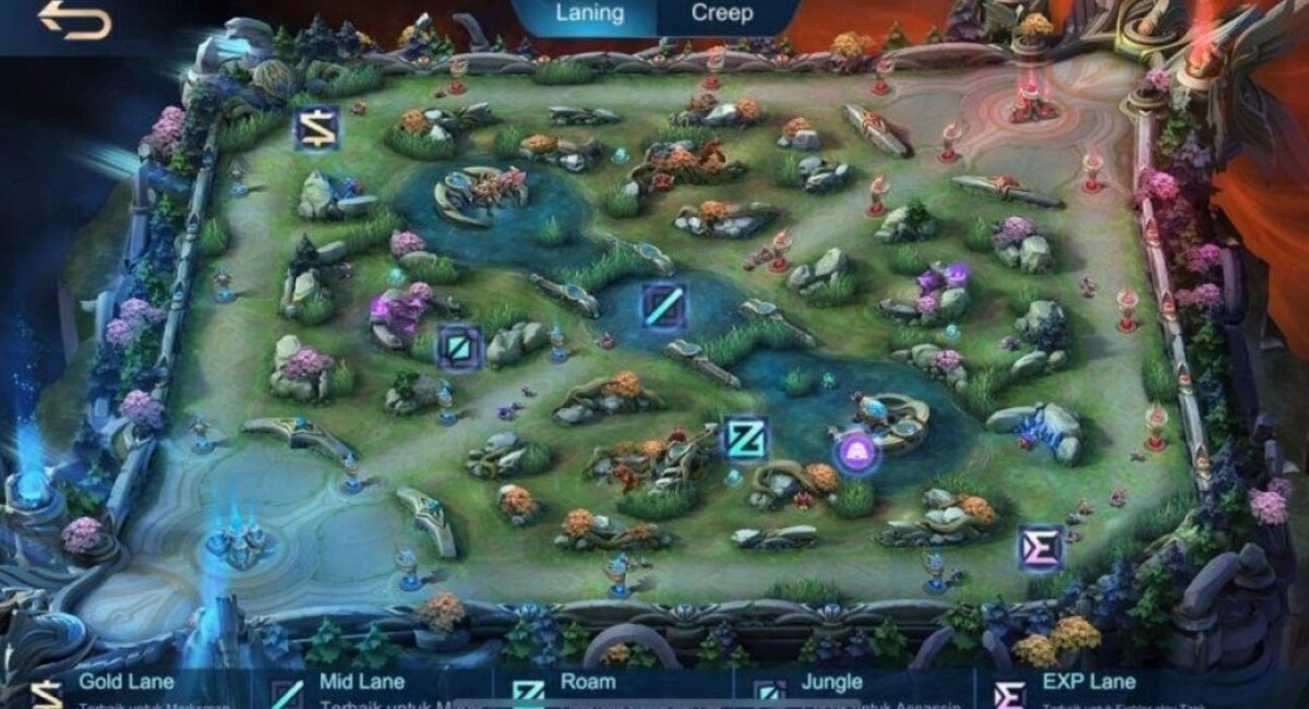 apa itu mid lane